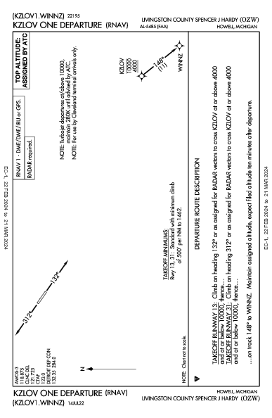 Livingston County Howell, MI (KOZW): KZLOV ONE (RNAV) (DP)