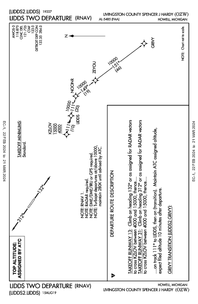 Livingston County Howell, MI (KOZW): LIDDS TWO (RNAV) (DP)