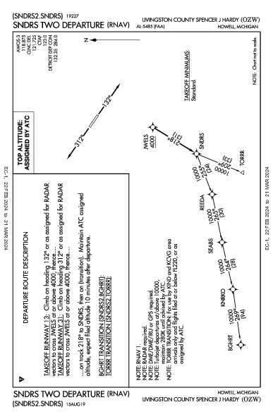 Livingston County Howell, MI (KOZW): SNDRS TWO (RNAV) (DP)