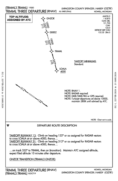 Livingston County Howell, MI (KOZW): TRMML THREE (RNAV) (DP)