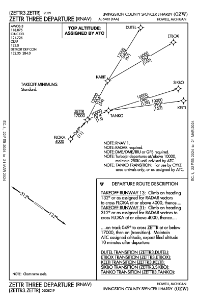 Livingston County Howell, MI (KOZW): ZETTR THREE (RNAV) (DP)