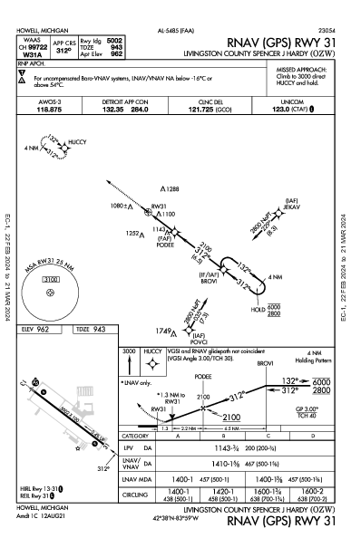 Livingston County Howell, MI (KOZW): RNAV (GPS) RWY 31 (IAP)