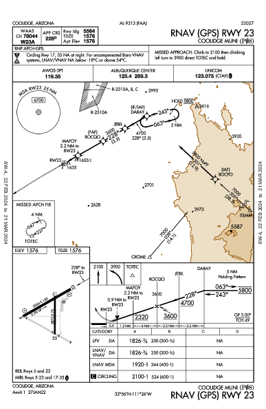 Coolidge Muni Coolidge, AZ (P08): RNAV (GPS) RWY 23 (IAP)