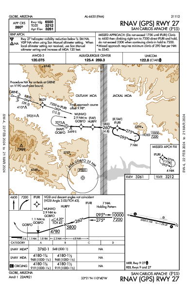 San Carlos Apache Globe, AZ (P13): RNAV (GPS) RWY 27 (IAP)