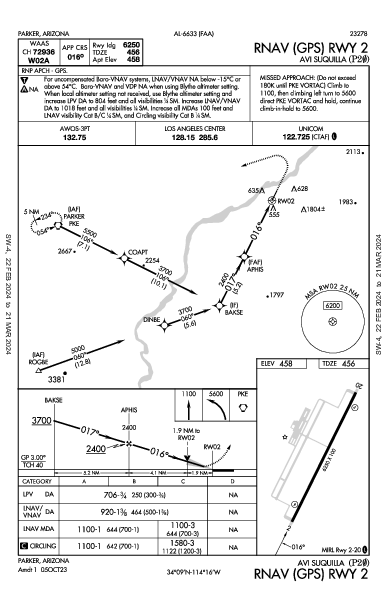 Avi Suquilla Parker, AZ (P20): RNAV (GPS) RWY 02 (IAP)
