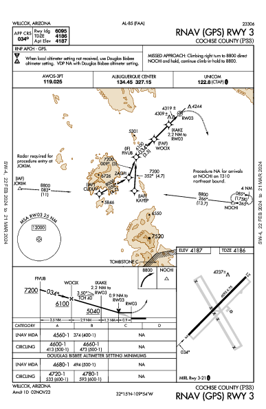 Cochise County Willcox, AZ (P33): RNAV (GPS) RWY 03 (IAP)