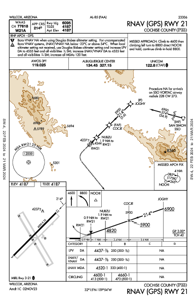 Cochise County Willcox, AZ (P33): RNAV (GPS) RWY 21 (IAP)