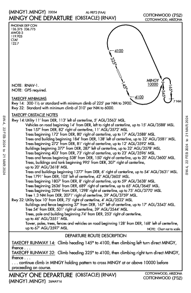 Cottonwood Cottonwood, AZ (P52): MINGY ONE (OBSTACLE) (RNAV) (ODP)