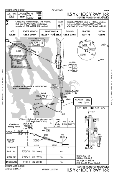 Snohomish County Everett, WA (KPAE): ILS Y OR LOC Y RWY 16R (IAP)