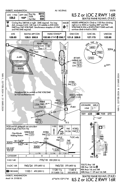 Snohomish County Everett, WA (KPAE): ILS Z OR LOC Z RWY 16R (IAP)