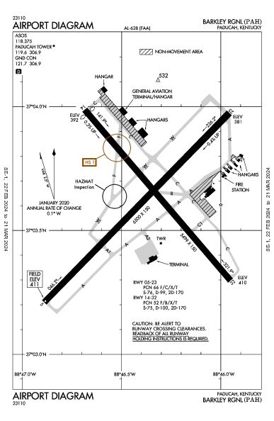 Barkley Rgnl Paducah, KY (KPAH): AIRPORT DIAGRAM (APD)