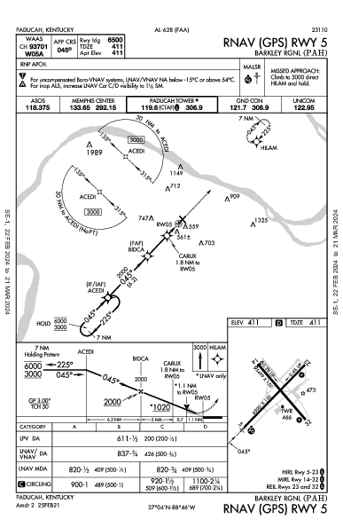 Barkley Rgnl Paducah, KY (KPAH): RNAV (GPS) RWY 05 (IAP)