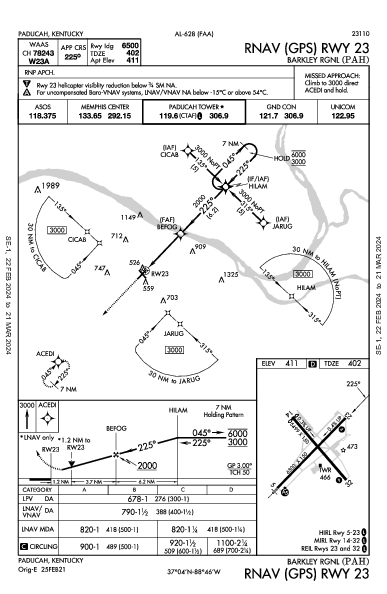 Barkley Rgnl Paducah, KY (KPAH): RNAV (GPS) RWY 23 (IAP)