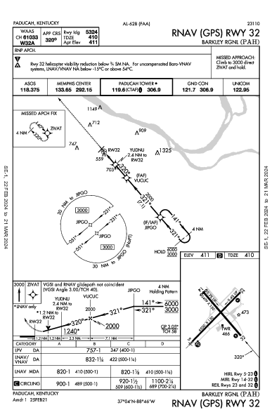 Barkley Rgnl Paducah, KY (KPAH): RNAV (GPS) RWY 32 (IAP)