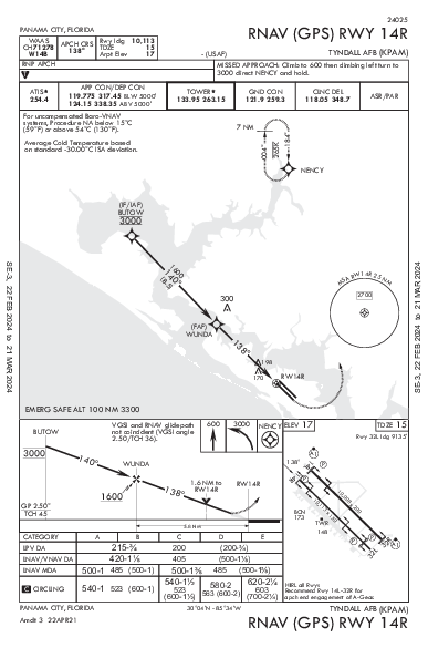 Tyndall Air Force Base Panama City, FL (KPAM): RNAV (GPS) RWY 14R (IAP)