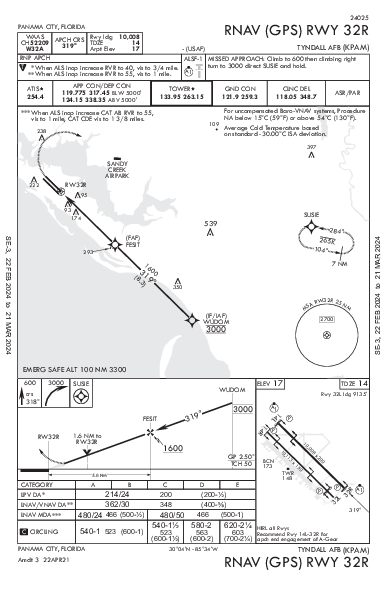 Tyndall Air Force Base Panama City, FL (KPAM): RNAV (GPS) RWY 32R (IAP)