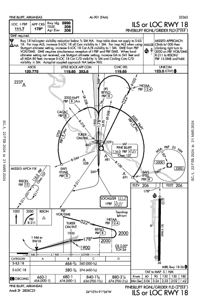 Pinebluff Rgnl/Grider Fld Pine Bluff, AR (KPBF): ILS OR LOC RWY 18 (IAP)