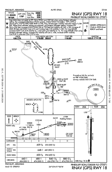 Pinebluff Rgnl/Grider Fld Pine Bluff, AR (KPBF): RNAV (GPS) RWY 18 (IAP)