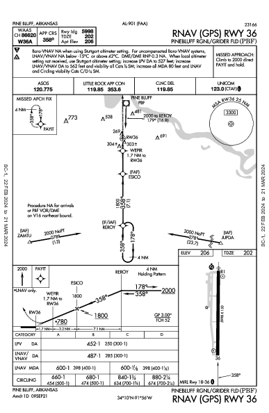 Pinebluff Rgnl/Grider Fld Pine Bluff, AR (KPBF): RNAV (GPS) RWY 36 (IAP)