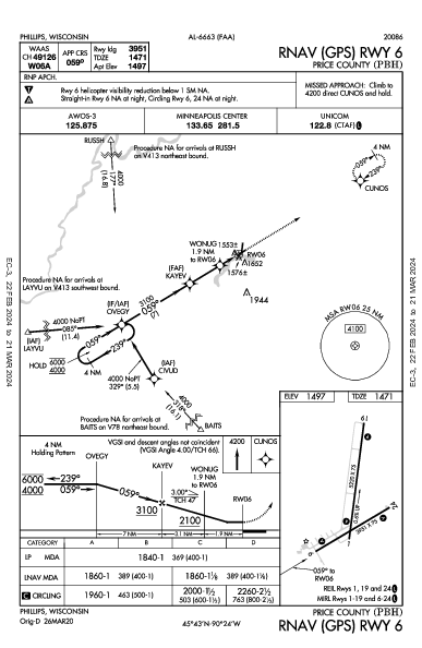 Price County Phillips, WI (KPBH): RNAV (GPS) RWY 06 (IAP)