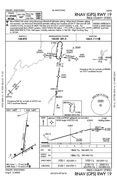 Price County Phillips, WI (KPBH): RNAV (GPS) RWY 19 (IAP)