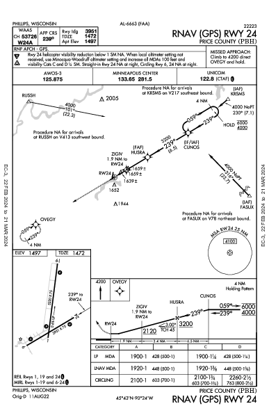 Price County Phillips, WI (KPBH): RNAV (GPS) RWY 24 (IAP)