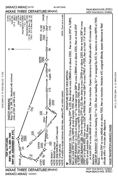 Int'l de Palm Beach West Palm Beach, FL (KPBI): MIXAE THREE (RNAV) (DP)