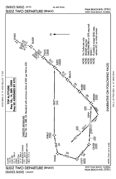 Palm Beach Intl West Palm Beach, FL (KPBI): SLIDZ TWO (RNAV) (DP)