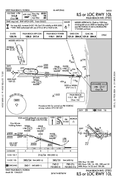 Int'l de Palm Beach West Palm Beach, FL (KPBI): ILS OR LOC RWY 10L (IAP)