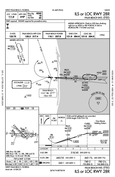 Int'l de Palm Beach West Palm Beach, FL (KPBI): ILS OR LOC RWY 28R (IAP)