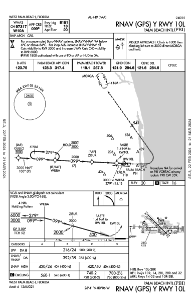 Int'l de Palm Beach West Palm Beach, FL (KPBI): RNAV (GPS) Y RWY 10L (IAP)