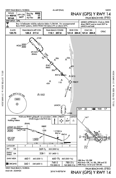 Int'l de Palm Beach West Palm Beach, FL (KPBI): RNAV (GPS) Y RWY 14 (IAP)