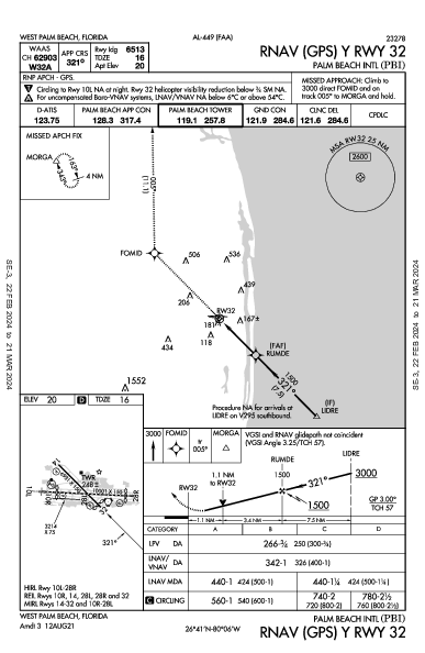 Int'l de Palm Beach West Palm Beach, FL (KPBI): RNAV (GPS) Y RWY 32 (IAP)