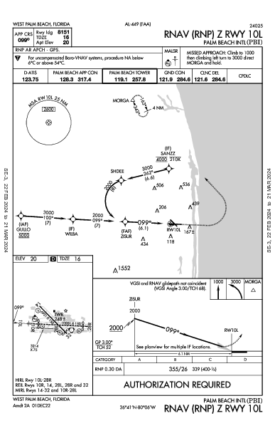 Int'l de Palm Beach West Palm Beach, FL (KPBI): RNAV (RNP) Z RWY 10L (IAP)