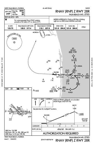 Int'l di Palm Beach West Palm Beach, FL (KPBI): RNAV (RNP) Z RWY 28R (IAP)