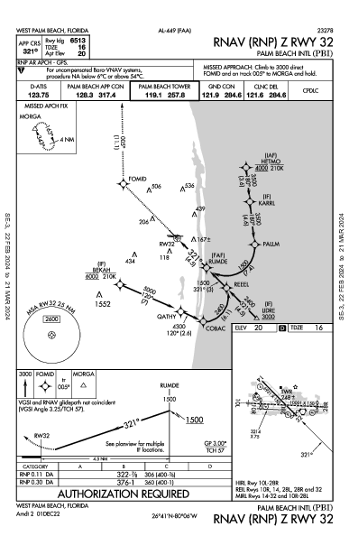 Int'l di Palm Beach West Palm Beach, FL (KPBI): RNAV (RNP) Z RWY 32 (IAP)