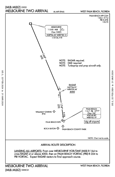 Palm Beach Intl West Palm Beach, FL (KPBI): MELBOURNE TWO (STAR)