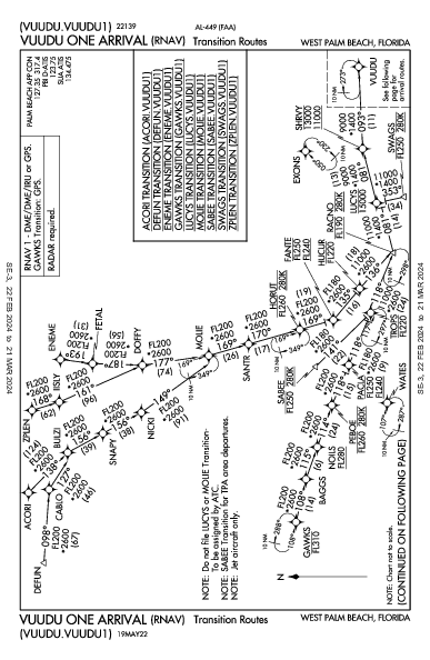 Int'l de Palm Beach West Palm Beach, FL (KPBI): VUUDU ONE (RNAV) (STAR)