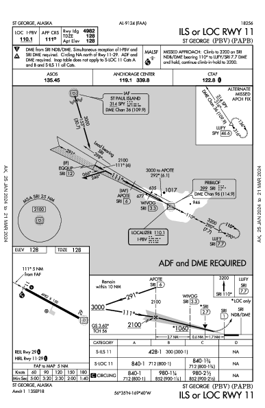 St George St George, AK (PAPB): ILS OR LOC RWY 11 (IAP)