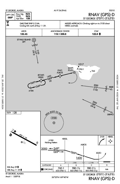 St George St George, AK (PAPB): RNAV (GPS)-D (IAP)