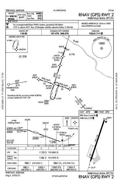 Perryville Rgnl Perryville, MO (KPCD): RNAV (GPS) RWY 02 (IAP)