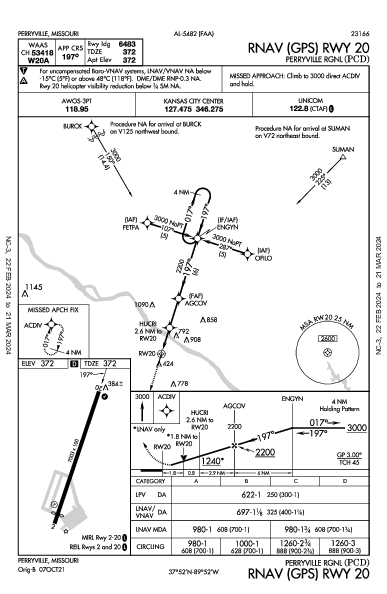 Perryville Rgnl Perryville, MO (KPCD): RNAV (GPS) RWY 20 (IAP)