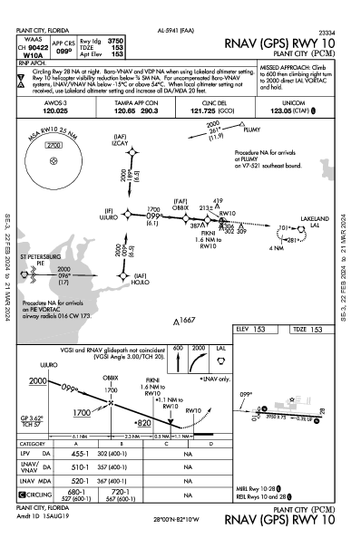 Plant City Plant City, FL (KPCM): RNAV (GPS) RWY 10 (IAP)