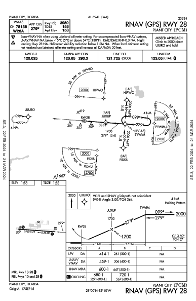 Plant City Plant City, FL (KPCM): RNAV (GPS) RWY 28 (IAP)