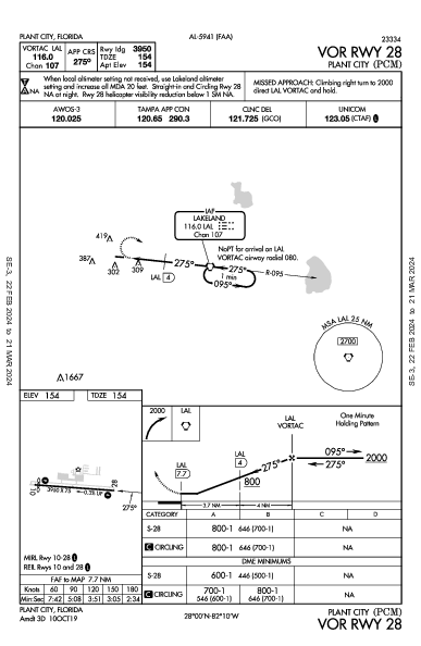 Plant City Plant City, FL (KPCM): VOR RWY 28 (IAP)