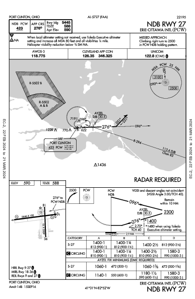 Erie-Ottawa Intl Port Clinton, OH (KPCW): NDB RWY 27 (IAP)