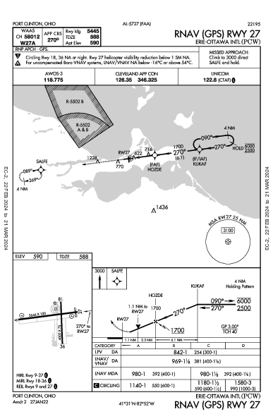 Erie-Ottawa Intl Port Clinton, OH (KPCW): RNAV (GPS) RWY 27 (IAP)