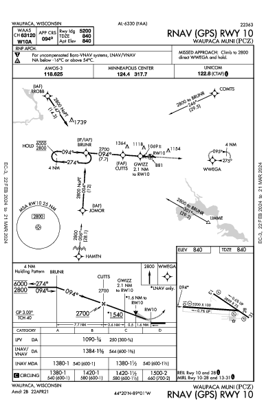 Waupaca Muni Waupaca, WI (KPCZ): RNAV (GPS) RWY 10 (IAP)