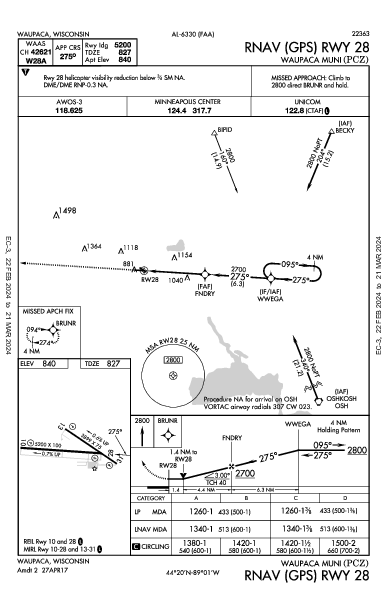 Waupaca Muni Waupaca, WI (KPCZ): RNAV (GPS) RWY 28 (IAP)