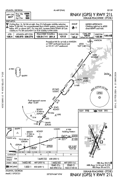 Dekalb-Peachtree Atlanta, GA (KPDK): RNAV (GPS) Y RWY 21L (IAP)